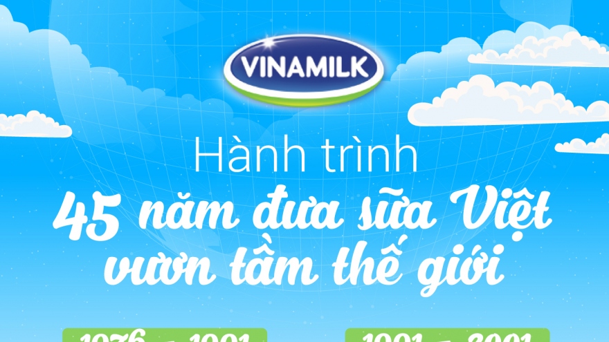 Hành trình 45 năm ghi dấu ấn thương hiệu của Vinamilk trên thế giới